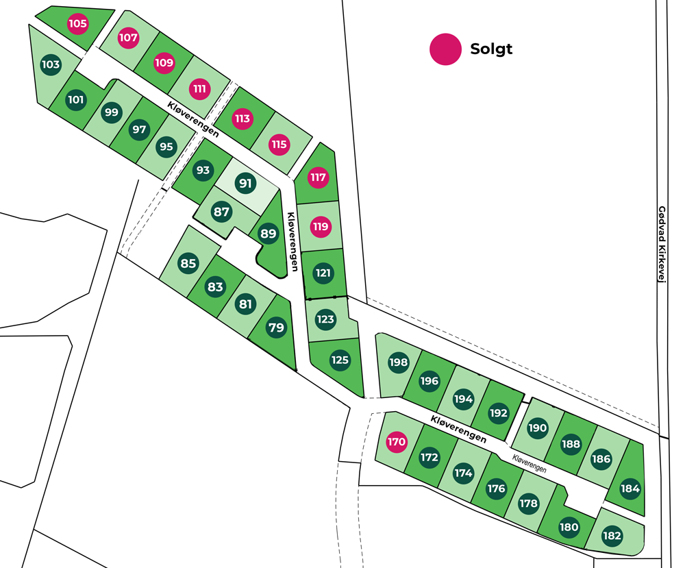 Villagrunde Oversigt Solgte Dec 2025