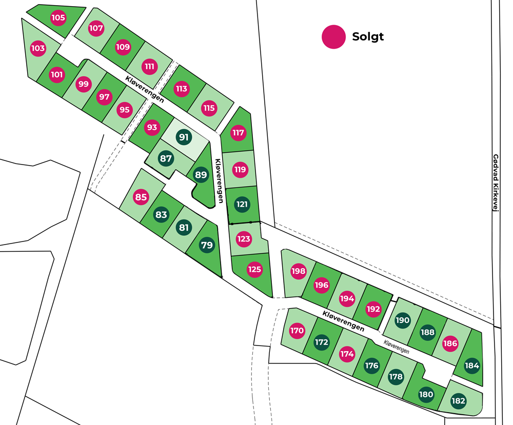 Villagrunde Oversigt Solgte